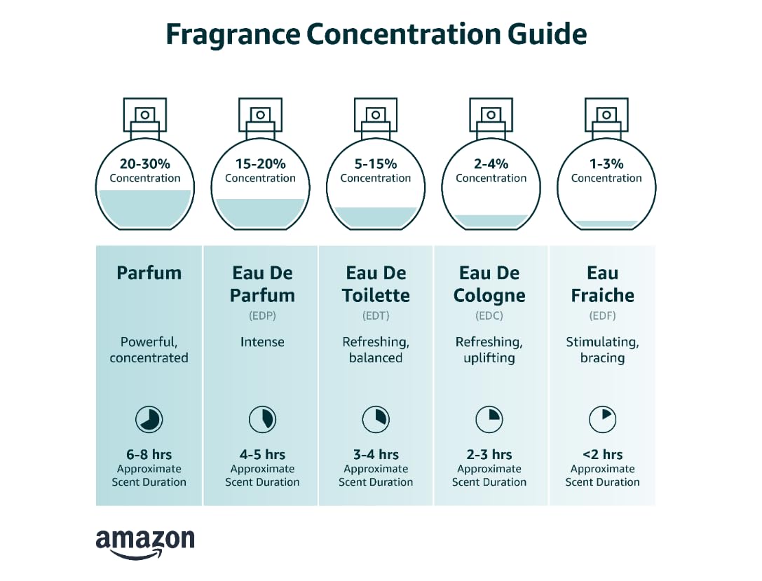 Eau de Toilette Spray 4.2 Ounce A32853