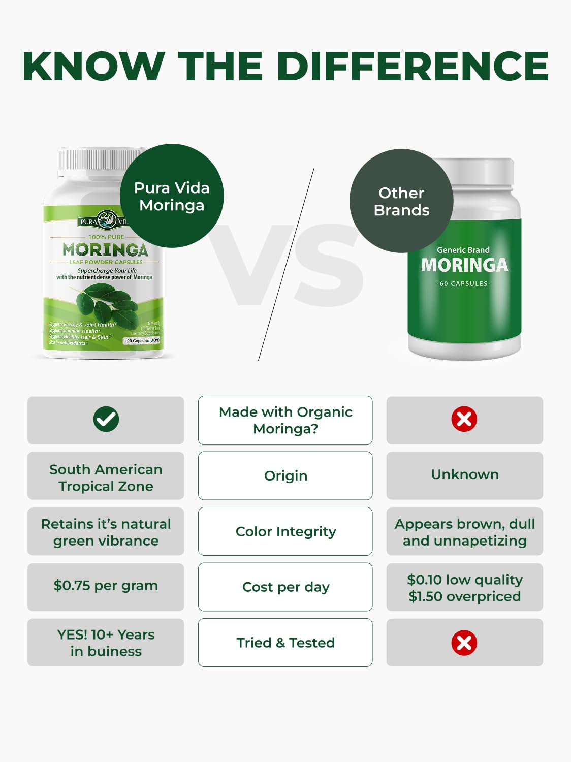 Organic Moringa Capsules 120ct 500mg T592