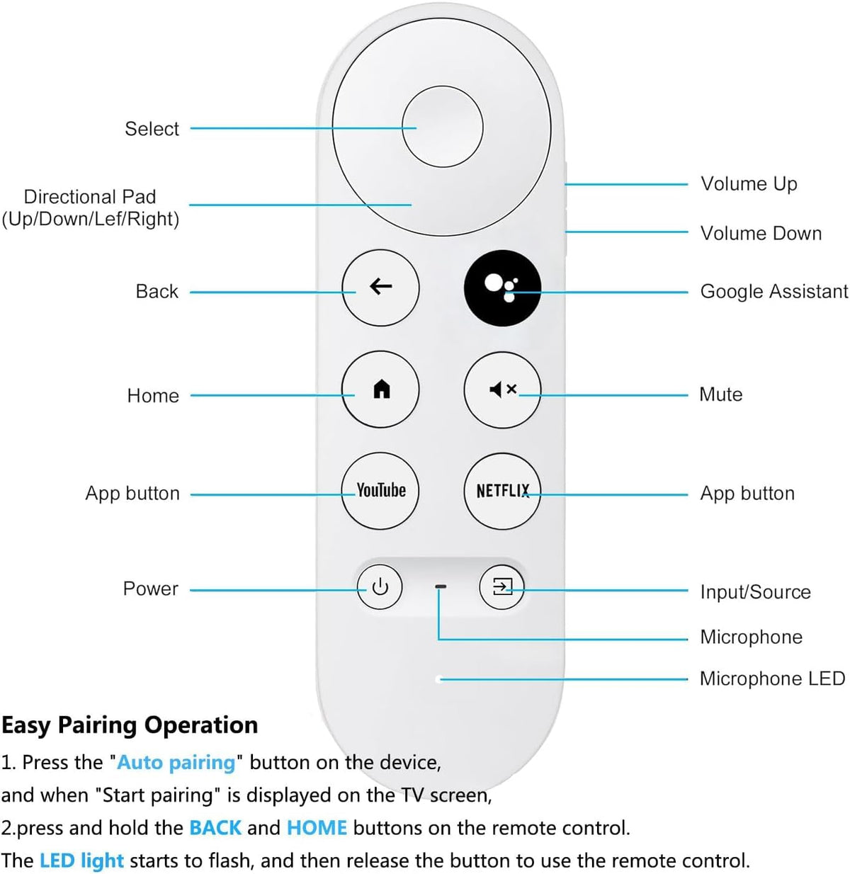 Replacement Remote for Google Chromecast C8242
