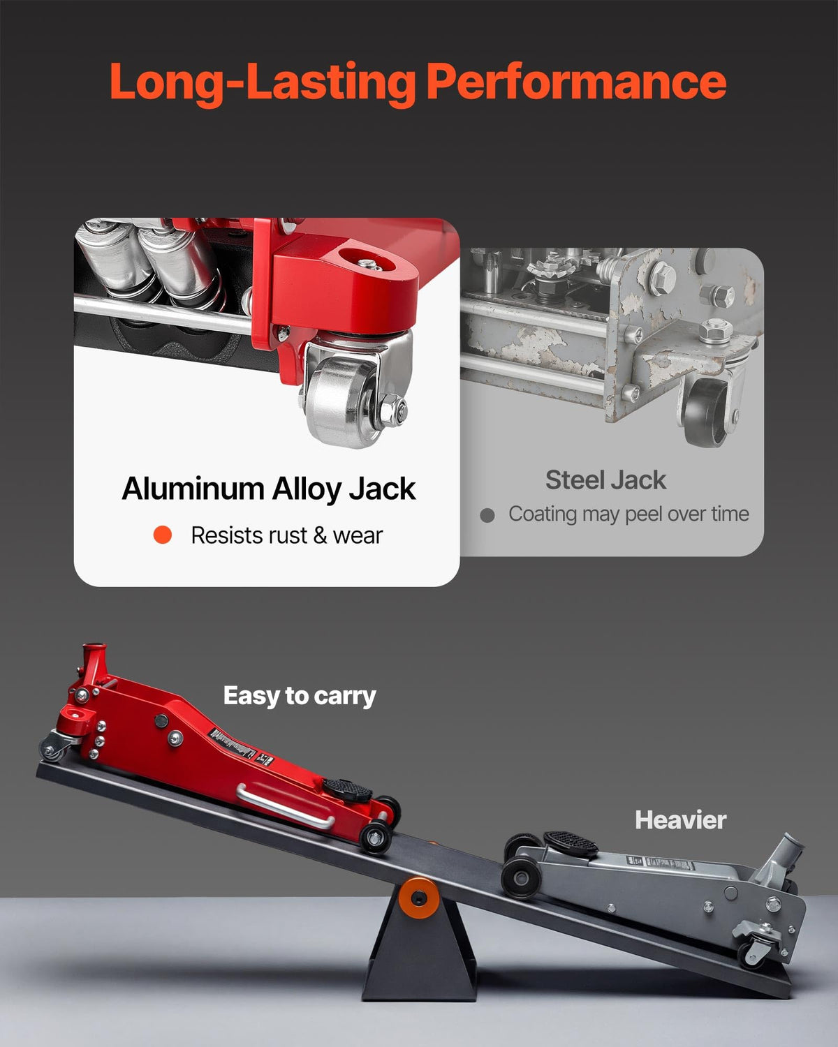 3 Ton Aluminum and Steel Low Profile Floor Jack T33198