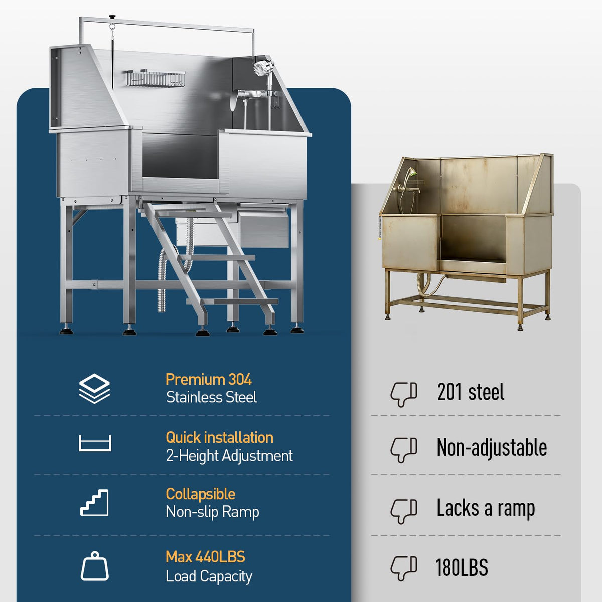46" Stainless Steel Dog Washing Station with Removable Left Ramp & Storage Drawer A328582
