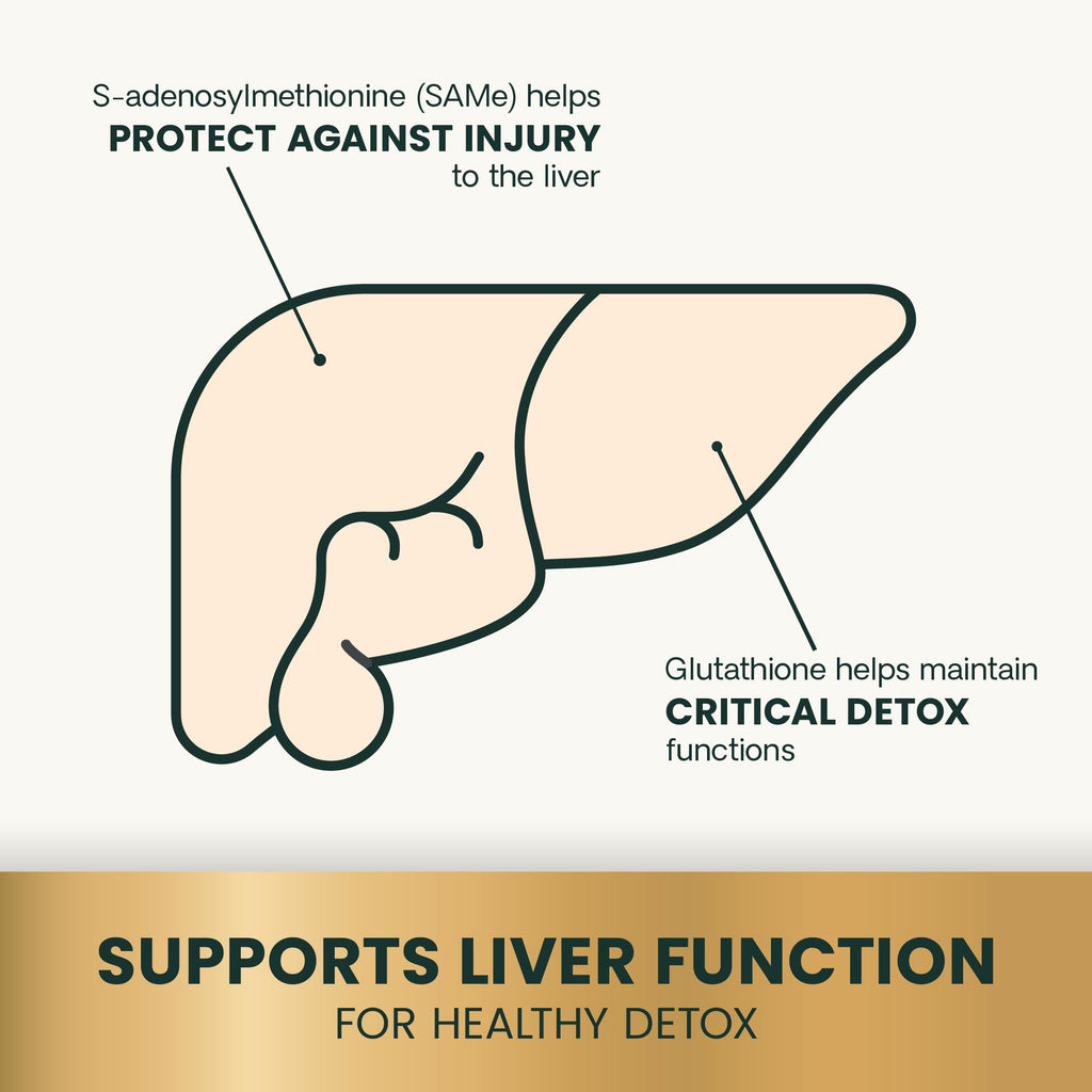 Liver Health Tablets for Dogs 30 Count F12536
