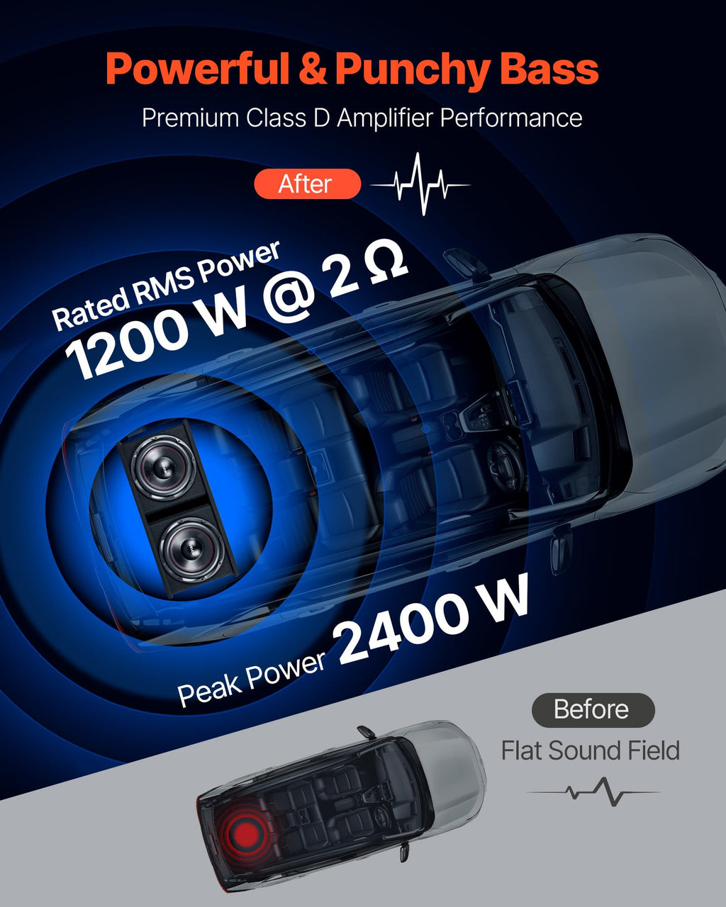 Dual 12" Enclosed Powered Subwoofer with Amplifier D63087