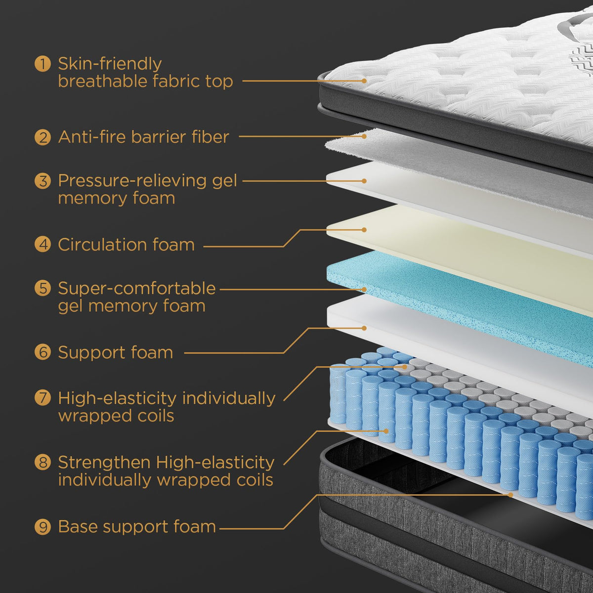 Queen 12 Inch Hybrid Euro Top Medium Firm Mattress G99399